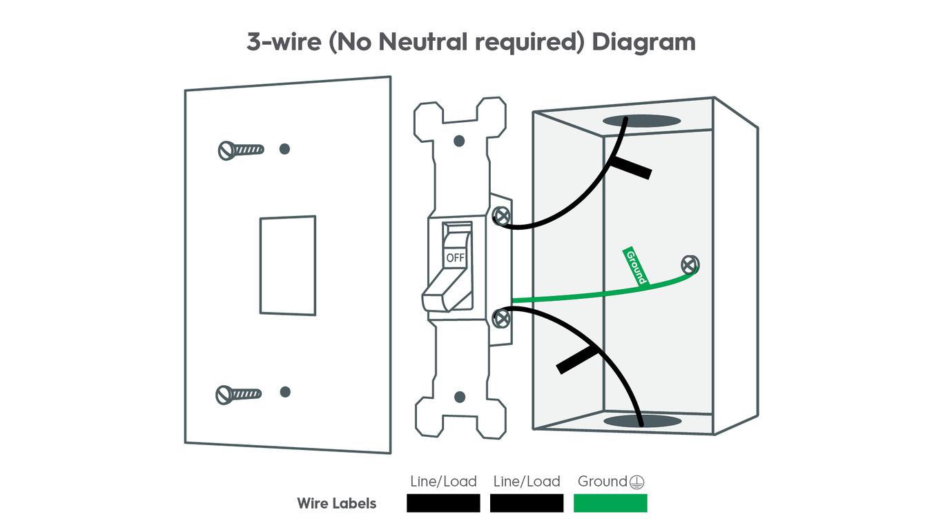 How to Install a Dimmer Switch Lighting DIY